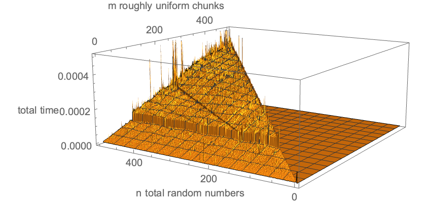 randomtimingplot