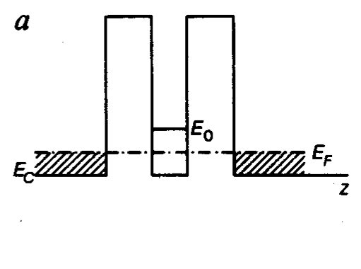 Double barrier potential