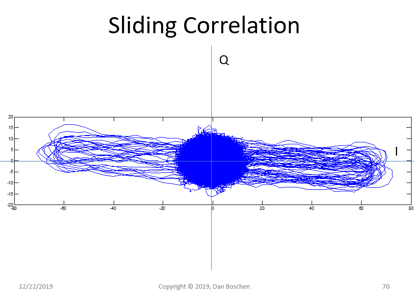 complex correlation result