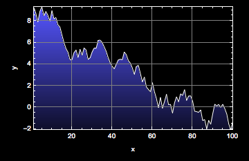 banker plot