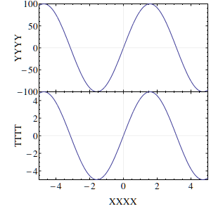 Level scheme graphics