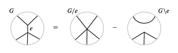 deletion-contraction