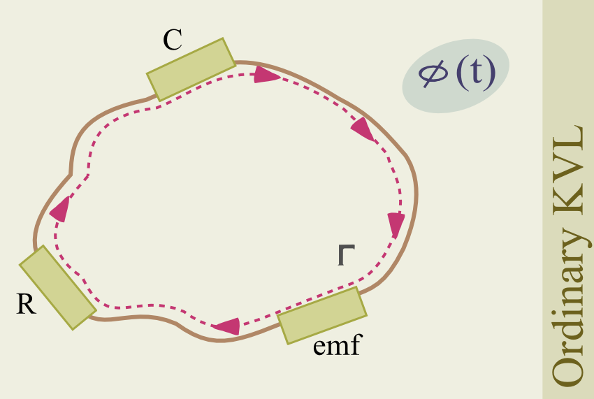 Figure: circuit with battery, R and