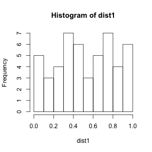 Bumpy histogram