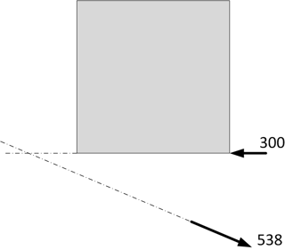 Find intersection of lines of action for resultant and right 300 unit load