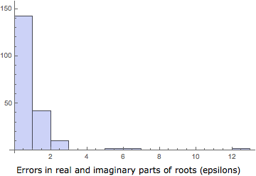 Mathematica graphics