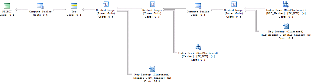 Only mjd constraint