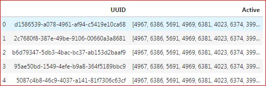 UUID Table