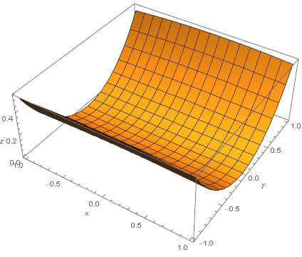 Mathematica graphics