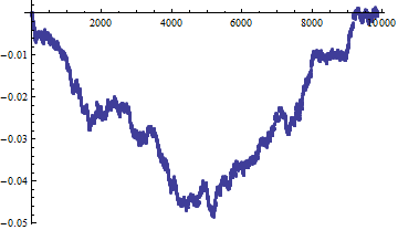 Simulated non-uniform values