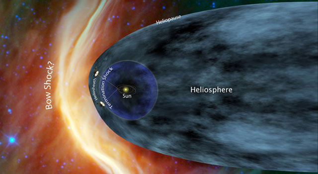 Voyager probes on the Interstellar Mission