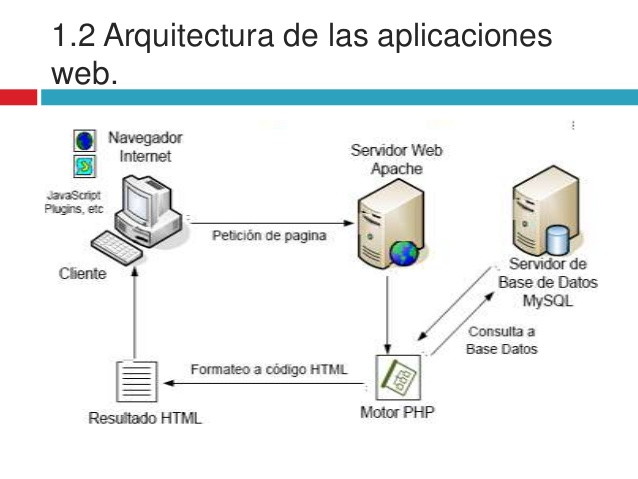 introducir la descripción de la imagen aquí