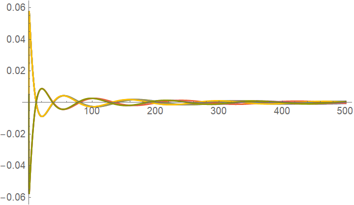 Plot of all numerical eigenfunctions