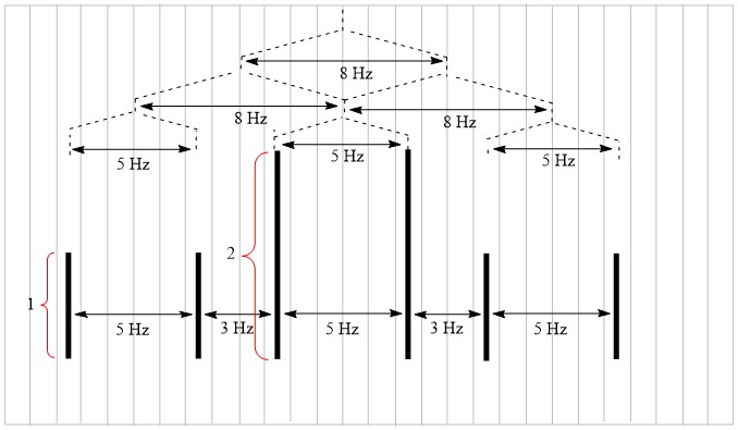 Hb peak