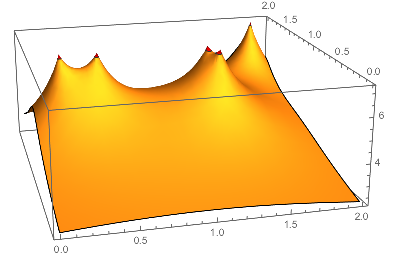 Mathematica graphics