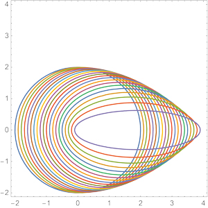 Ellipses2