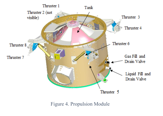 DSCOVR is a cylinder, thruster 1-8 are installed around the sides of the cylinder, 9-10 are on the bottom.