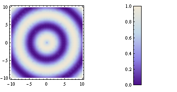 Mathematica graphics