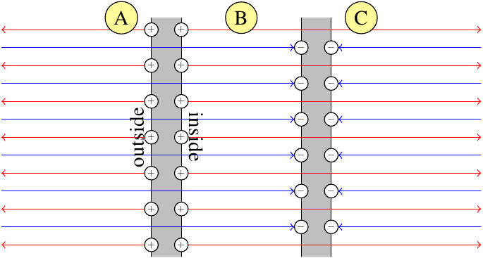 electric fields in superposition