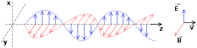 electromagnetic wave