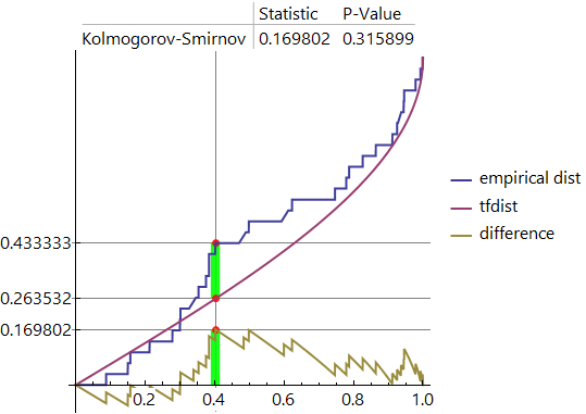 Mathematica graphics