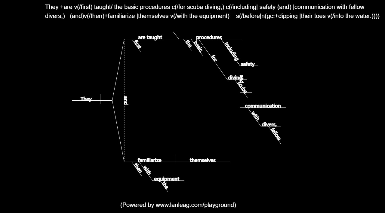 the sentence diagramming