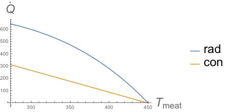 Radiative vs. Conductive Heating Rates