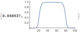 Mathematica graphics