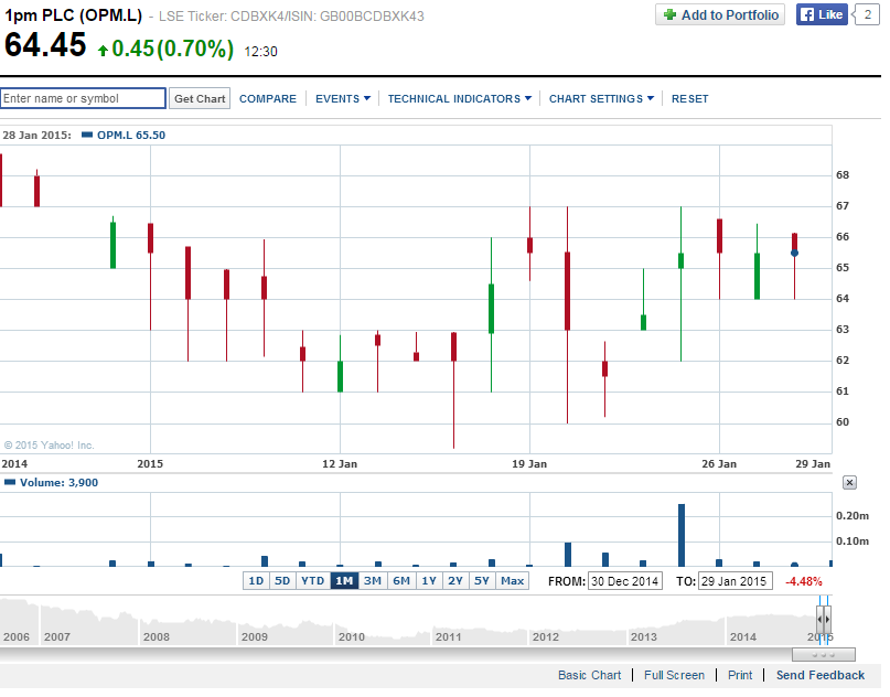 OPM.L (il)liquidity candles