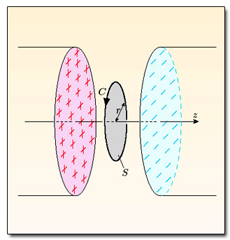 Capacitor magnetic field when charging