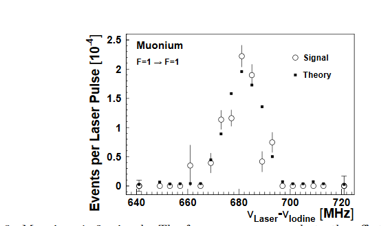 muonium