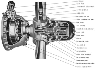 Cutaway of controllable pitch prop