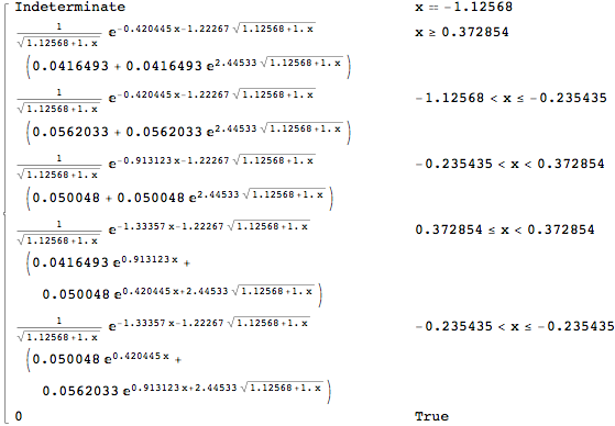 Mathematica graphics