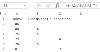 Resultado B3