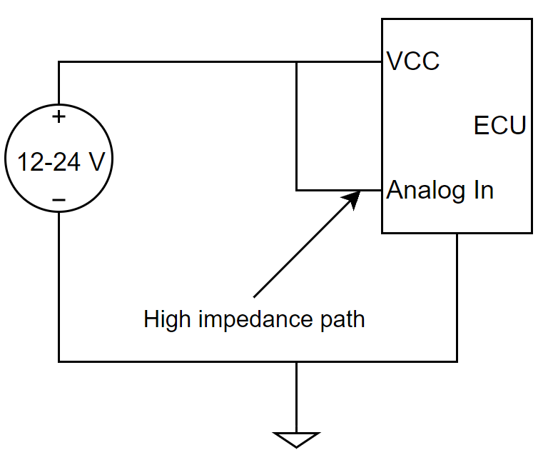 The ECU is supplied by 12-24 V while also reading the supply using an analog input pin