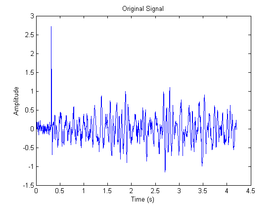 Test signal