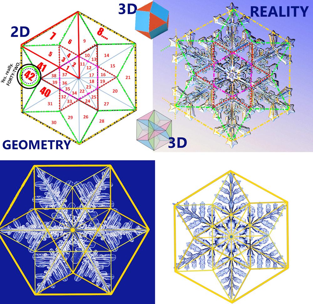 Snowflake to cuboctahedron