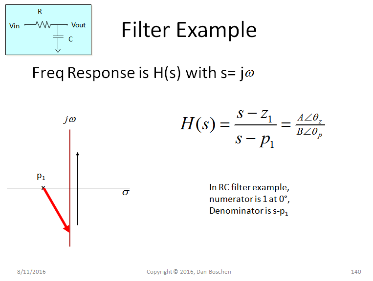 single pole freq response