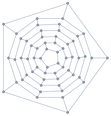 Mathematica graphics