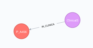 Relación en Neo4j