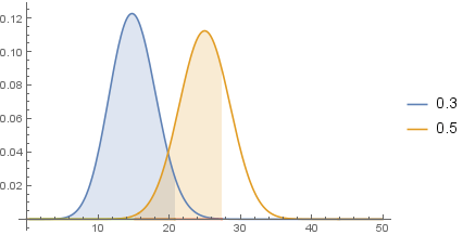 Mathematica graphics