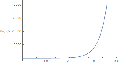 Mathematica graphics