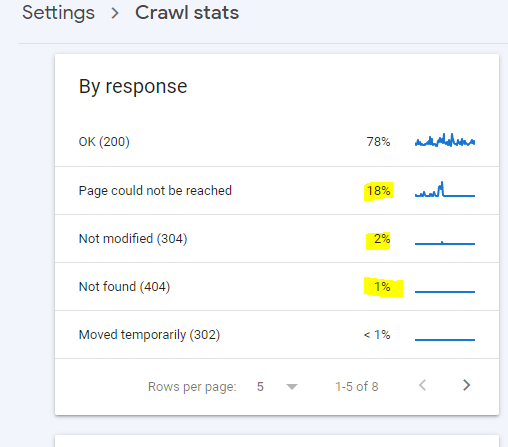 Crawl Issue I Need To Fix