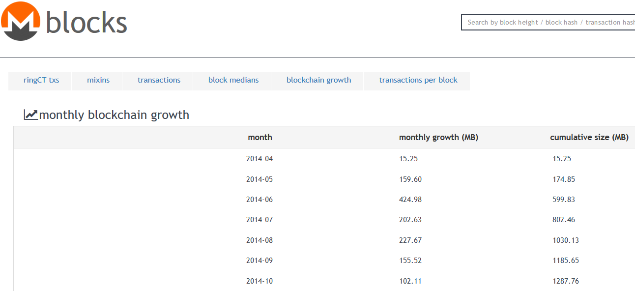 MoneroBlocks.info blockchain growth screenshot