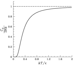 Heat capacity