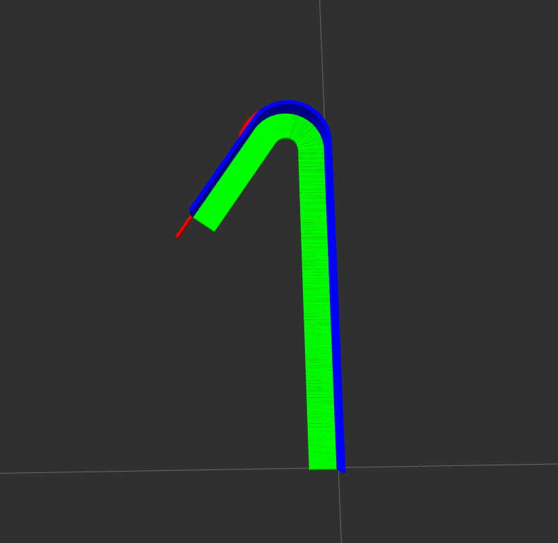 Top down view of trajectory of robot during controlled imu input