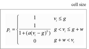 Kraus and Pfeifer (1998) algorithm - Fusion's groundfilter