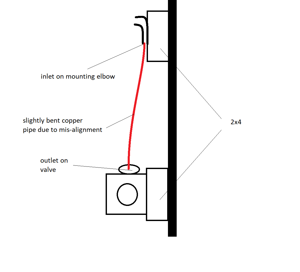 Diagram, not to scale