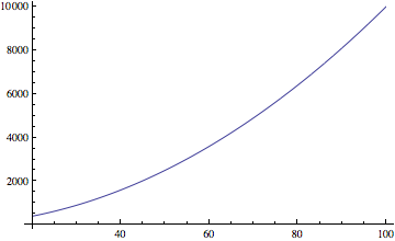 Mathematica graphics