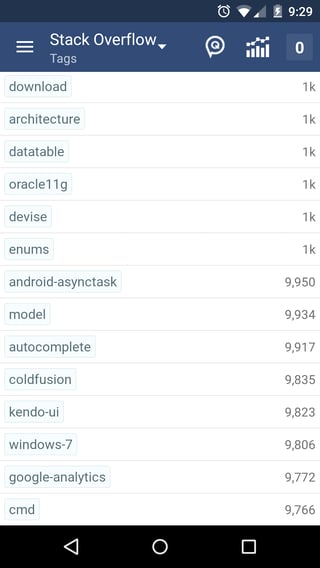 Tag counts around the 10,000 limit